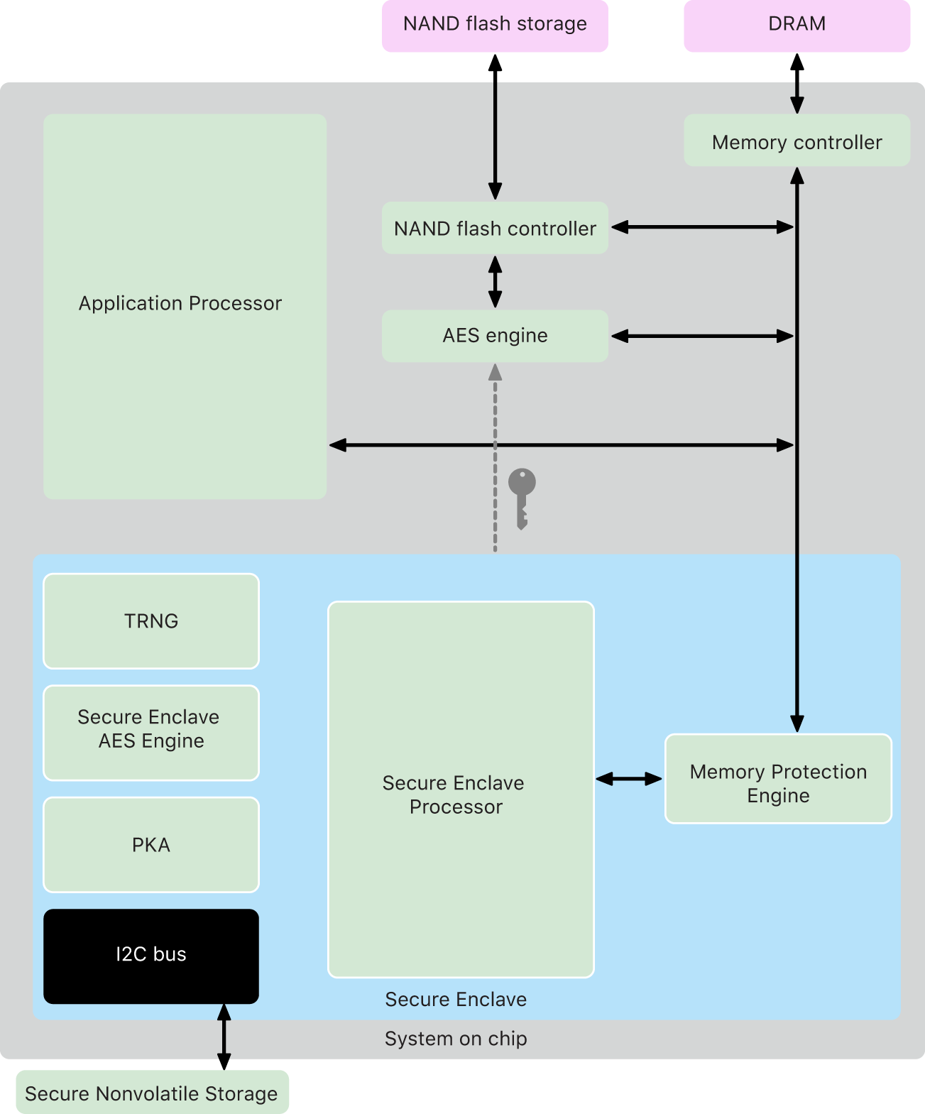 How This Affects Everyday Users - visual representation