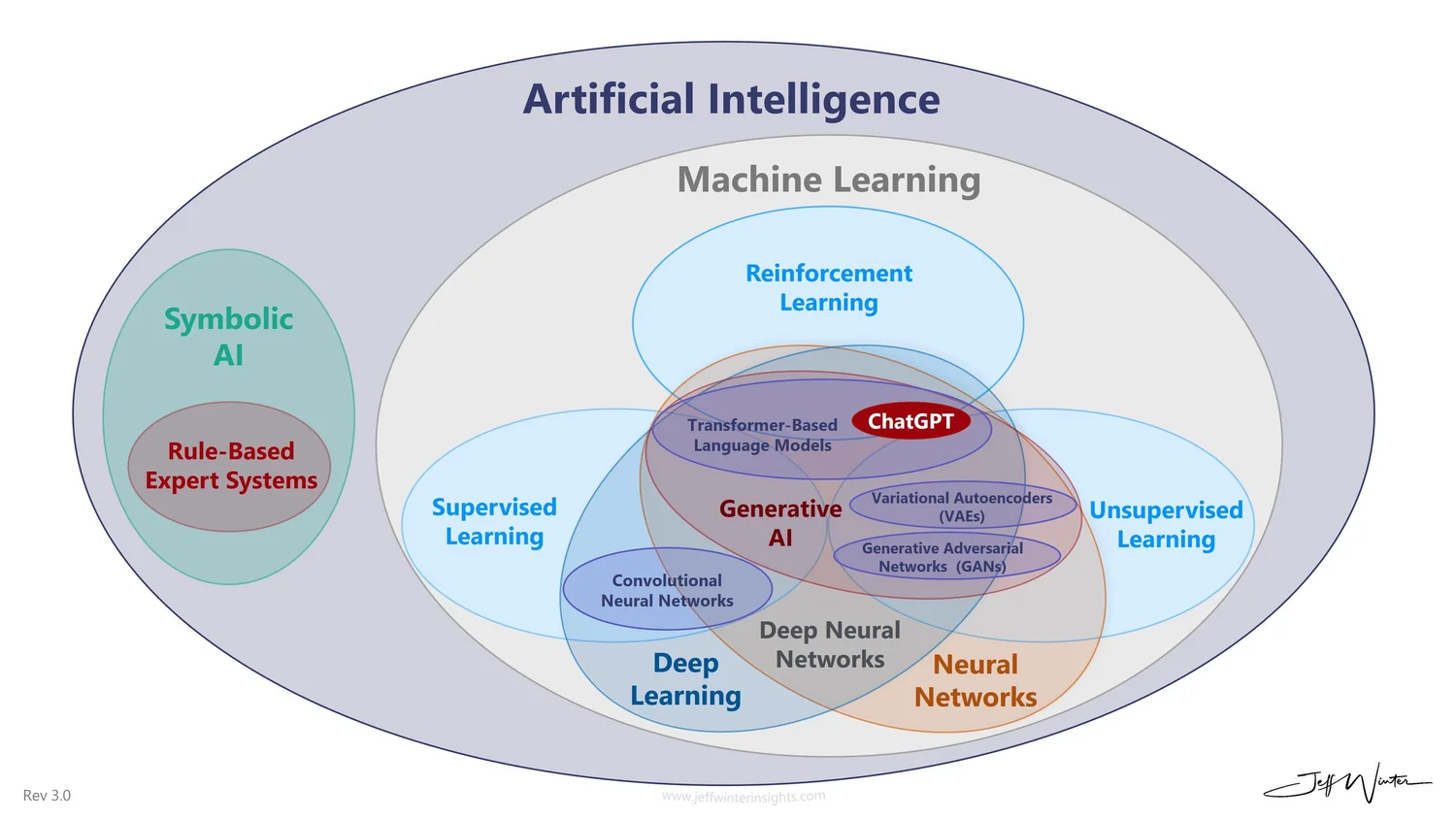 What Makes the New Tier Different? - contextual illustration