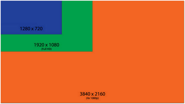 TL; DR - visual representation