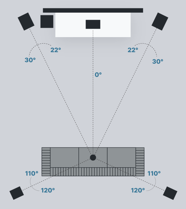 Why 4K Blu-rays? - visual representation