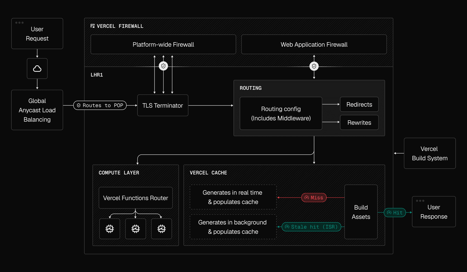 Technical Breakdown of the Breach - contextual illustration