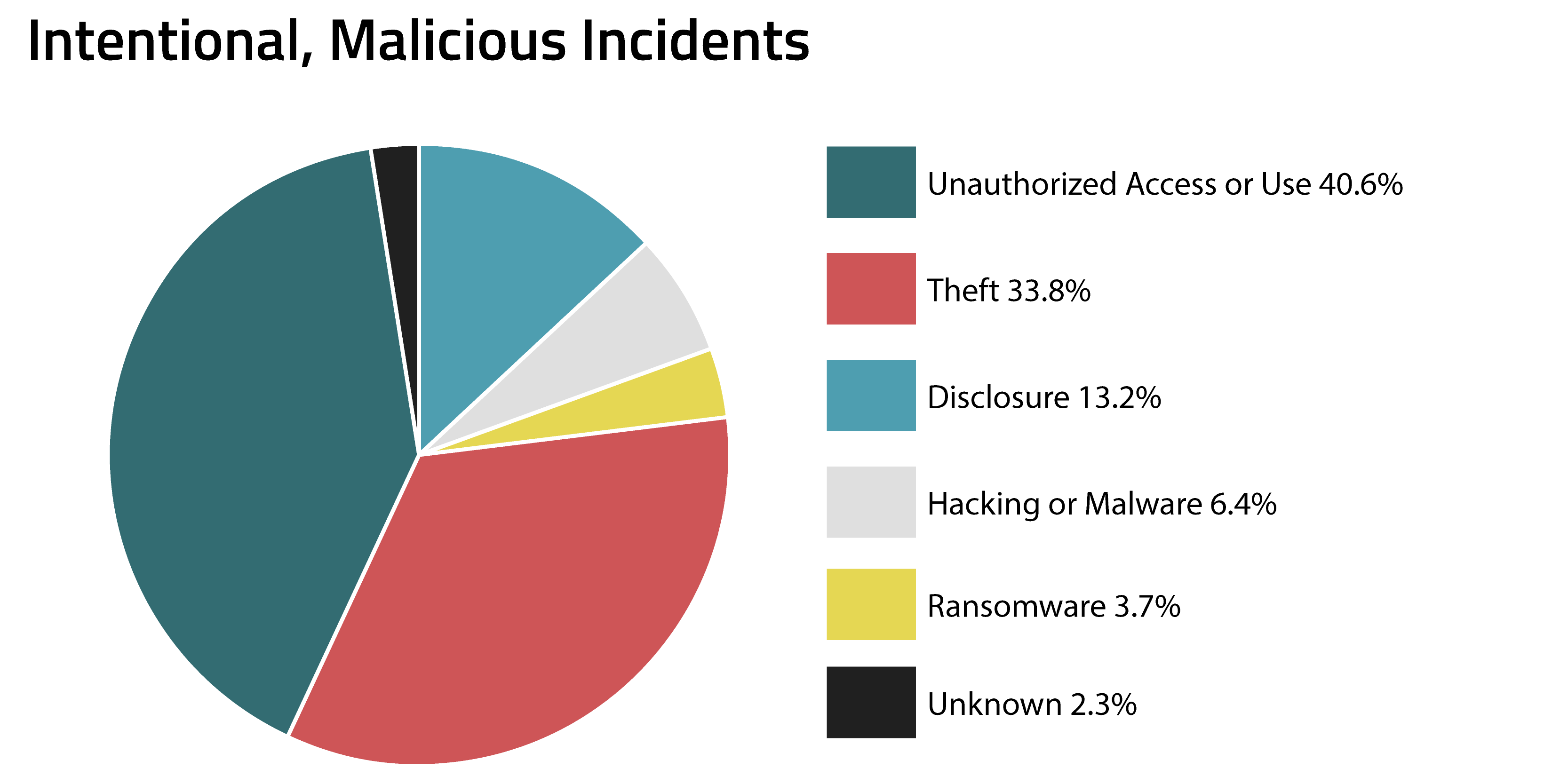 How the Breach Occurred - contextual illustration