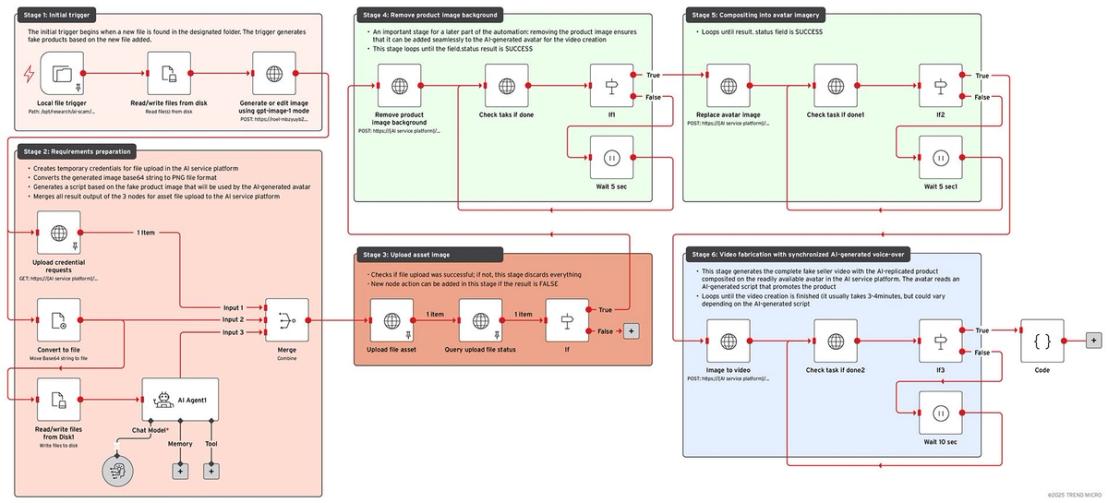 Future Trends in Auction Scams - contextual illustration
