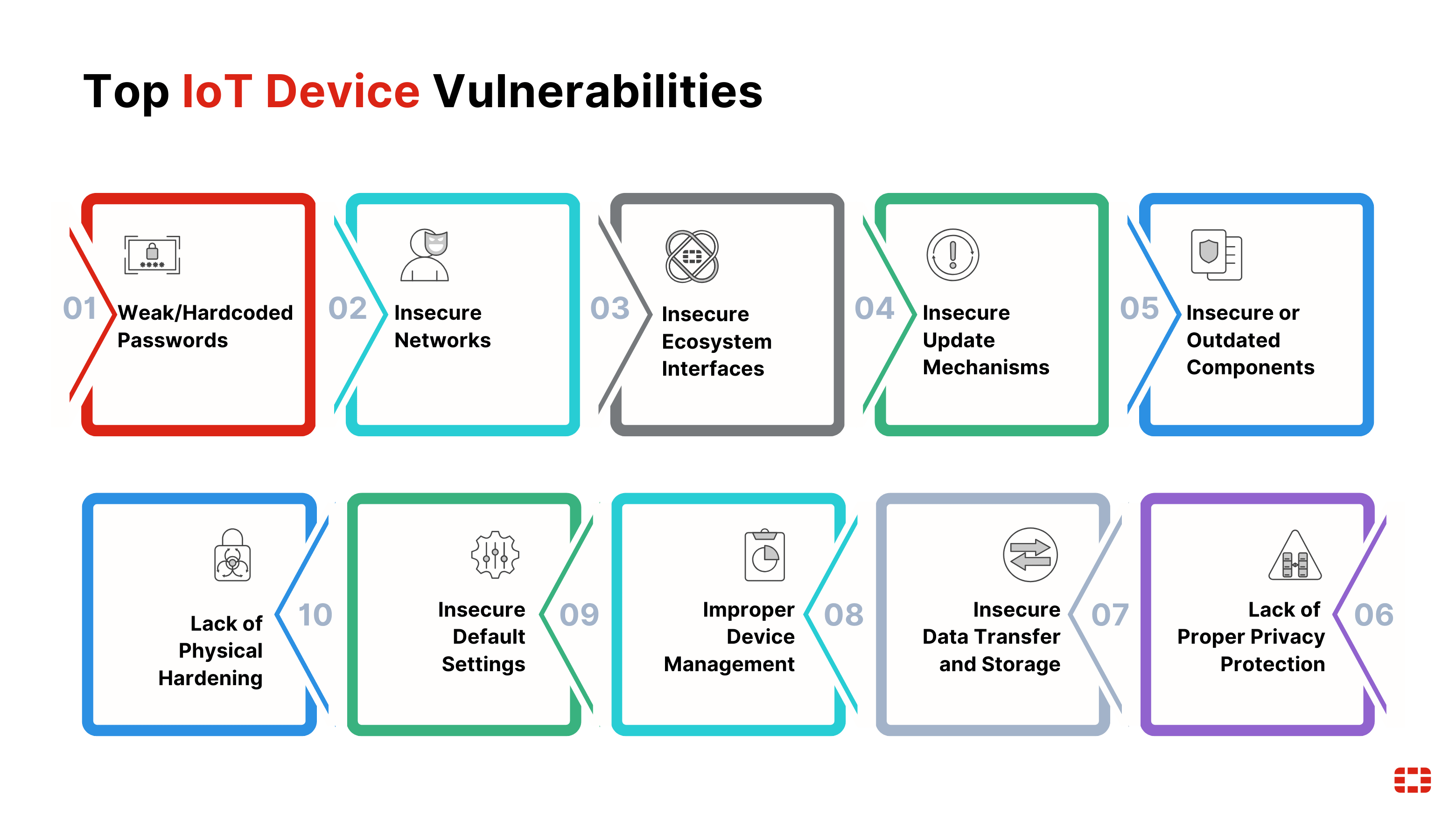 TP-Link Tapo Camera Vulnerabilities Explained - visual representation