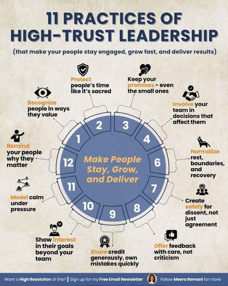 Building Trust: Best Practices for Tech Leaders - visual representation