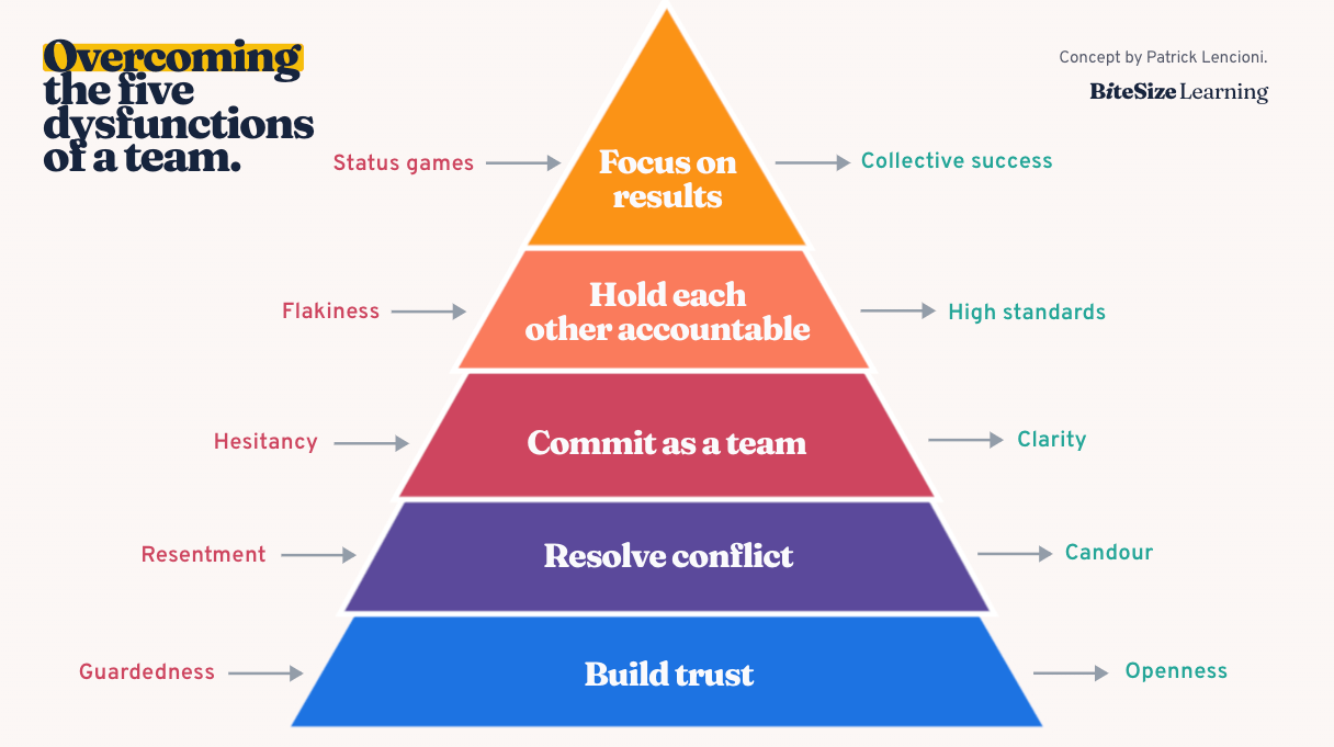 Common Pitfalls and Solutions - visual representation