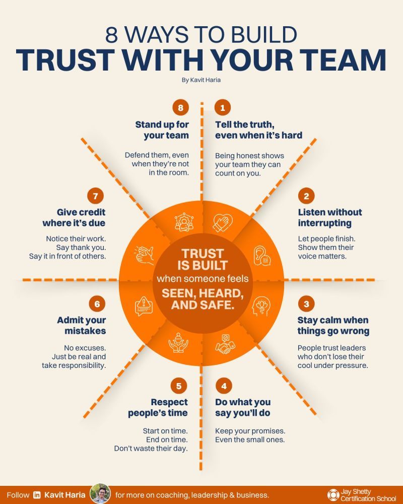 Recommendations for Tech Leaders - visual representation