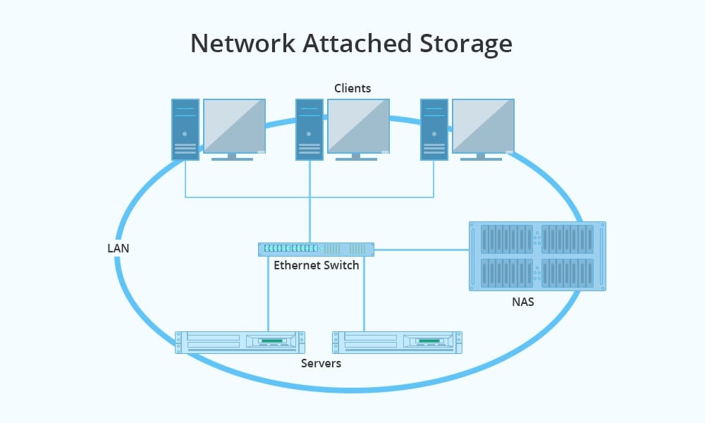 What is NAS and Why Does It Matter? - contextual illustration