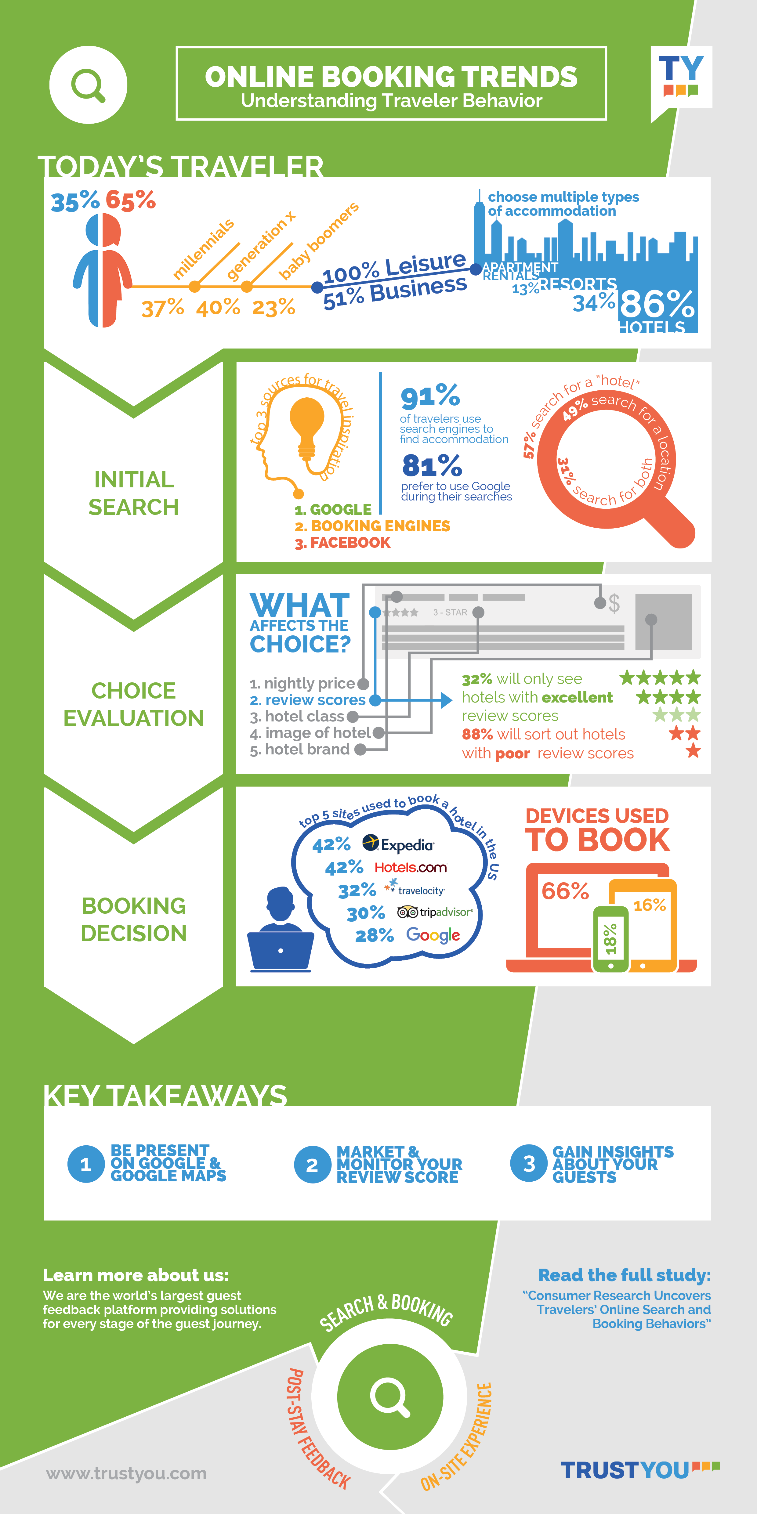 Future Trends and Recommendations - contextual illustration