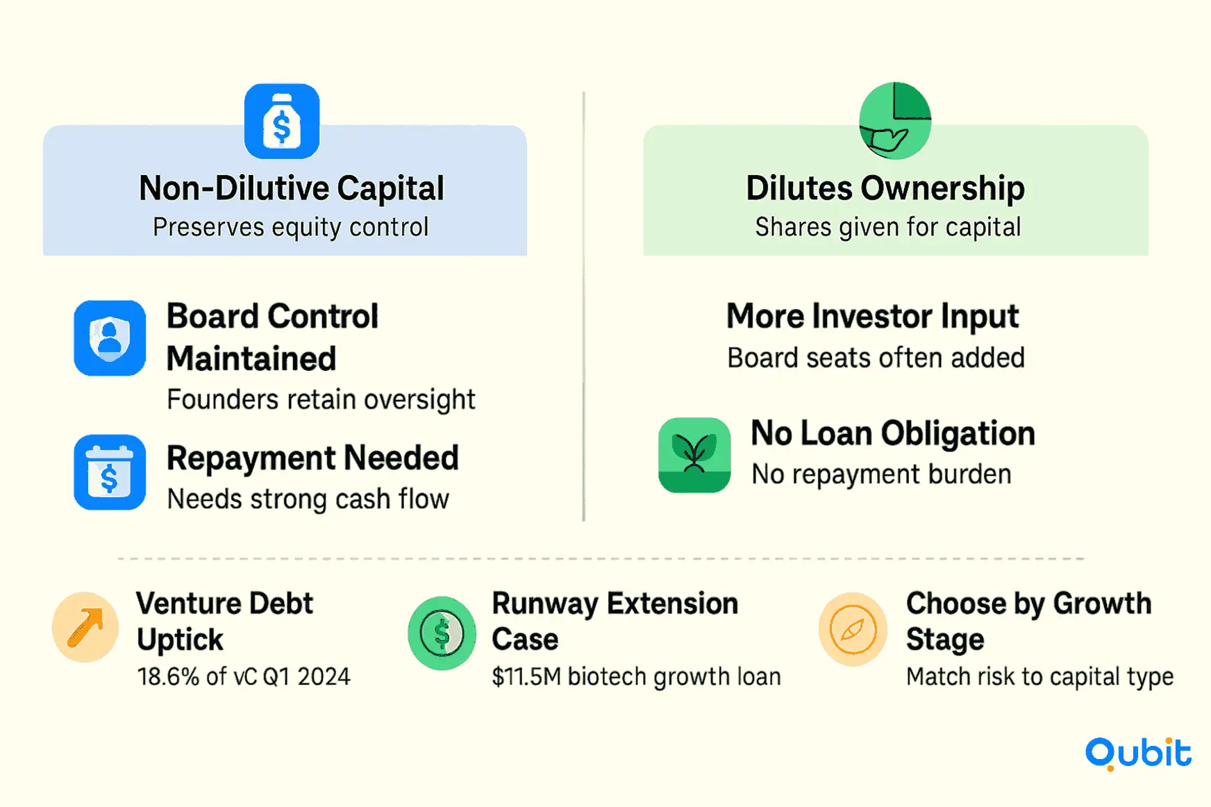 FAQ - visual representation
