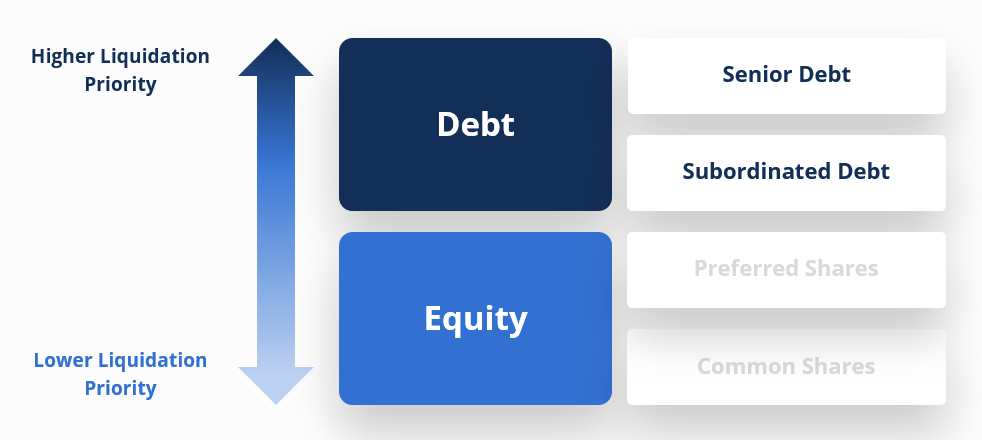 What is Venture Debt? - visual representation