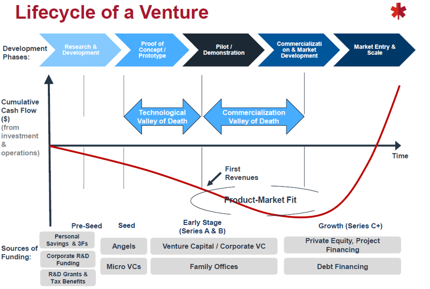 When to Consider Venture Debt? - contextual illustration
