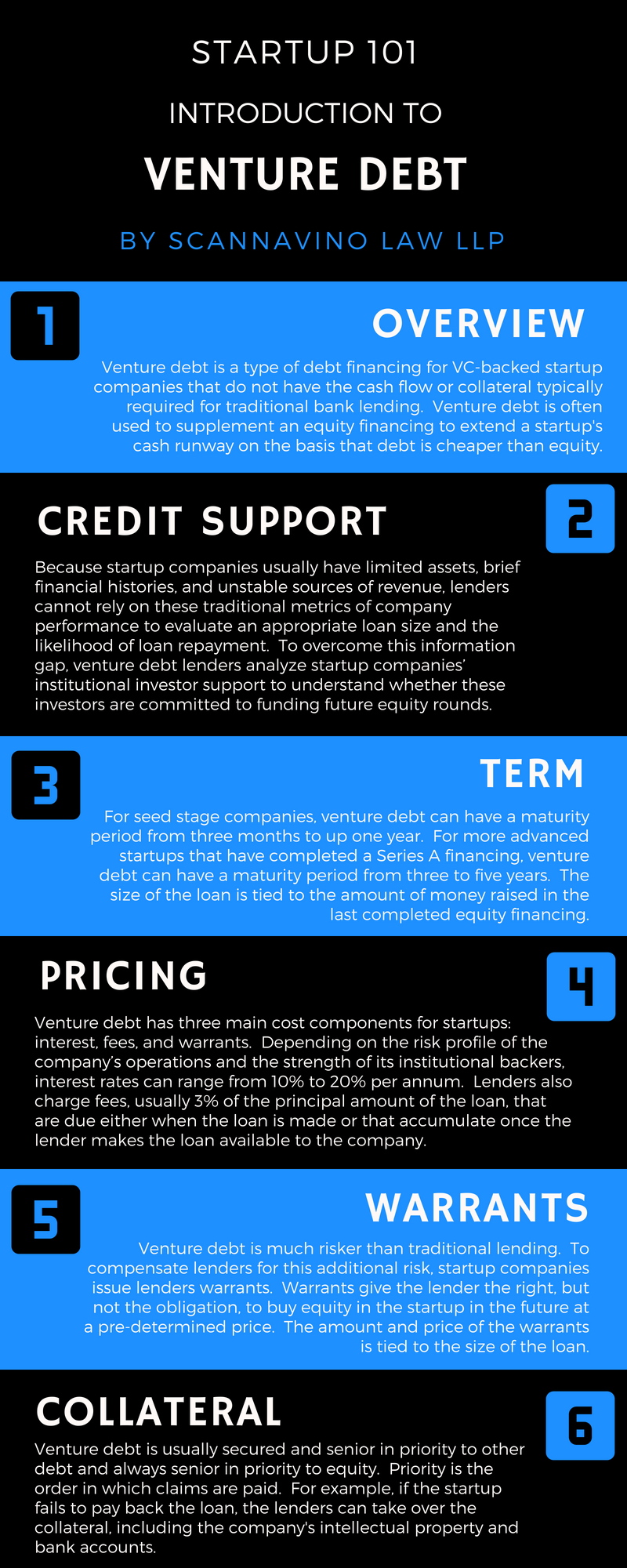 Practical Implementation Guide - visual representation
