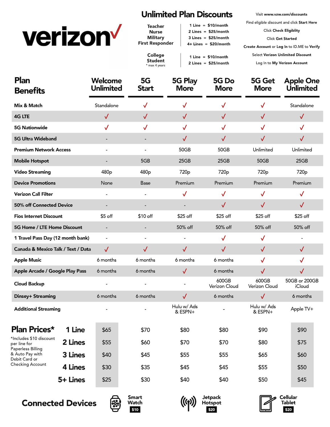 Plan Features and Structure - contextual illustration