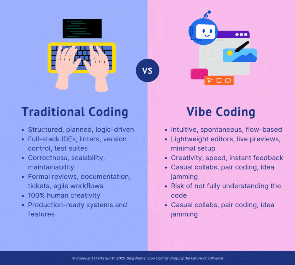 The Benefits of Vibe Coding - contextual illustration