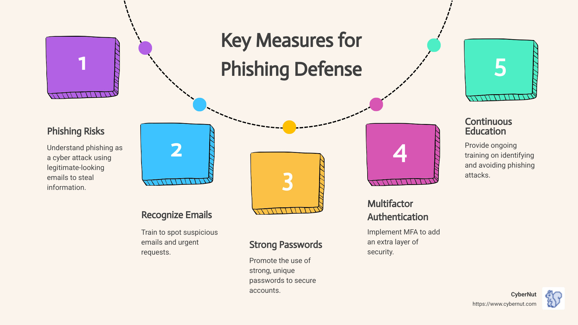 Protecting Your Organization - contextual illustration