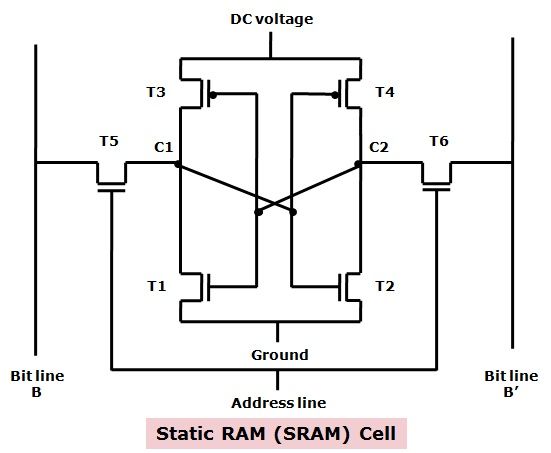 What is Non-Volatile Memory? - visual representation