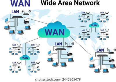 Key Differences Between WAN and LAN - visual representation