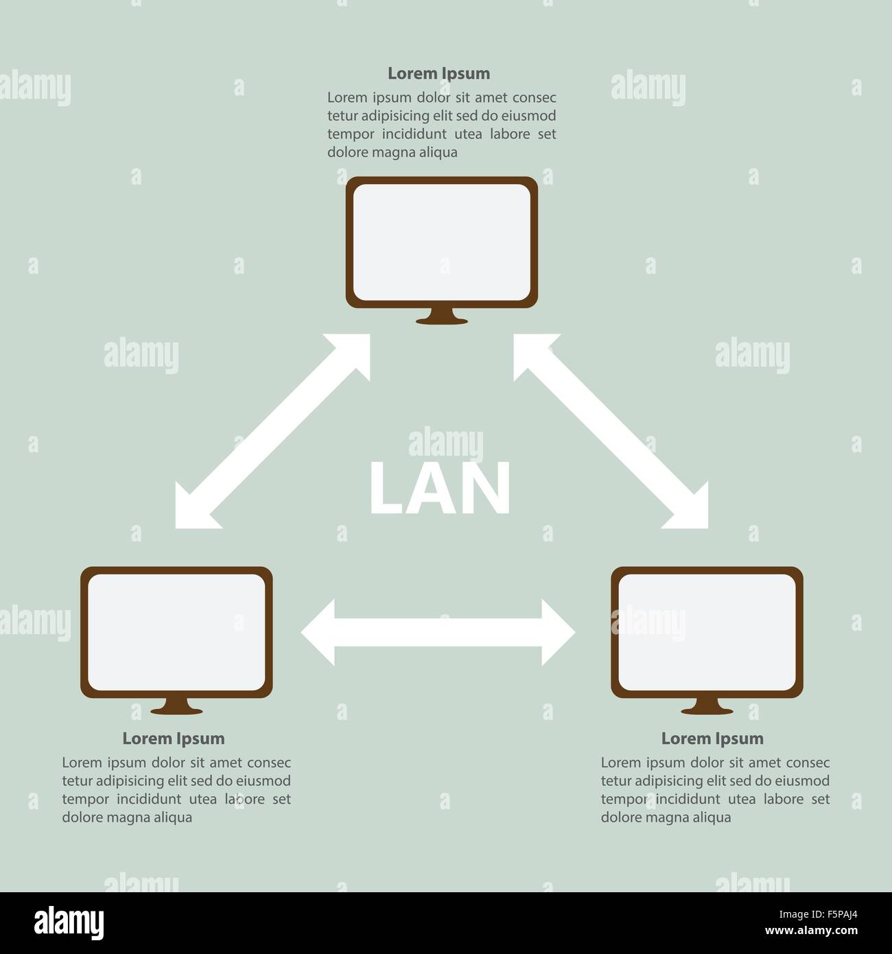 Conclusion - visual representation