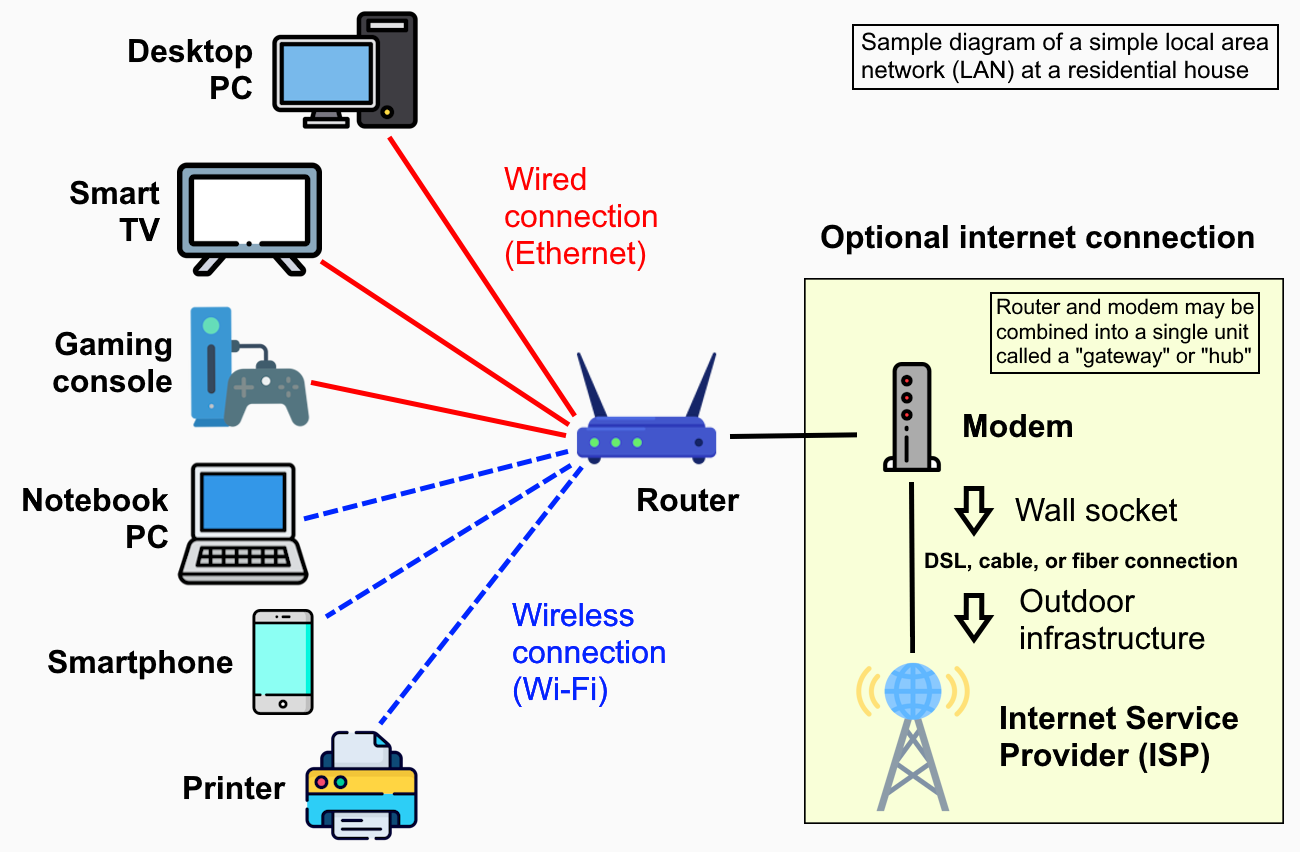 Practical Implementation Guides - contextual illustration