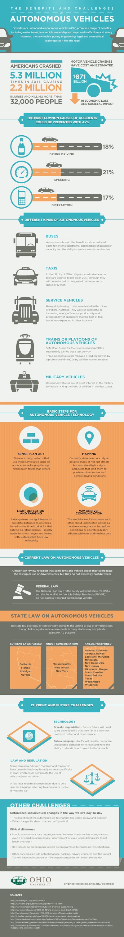 Challenges and Pitfalls - contextual illustration
