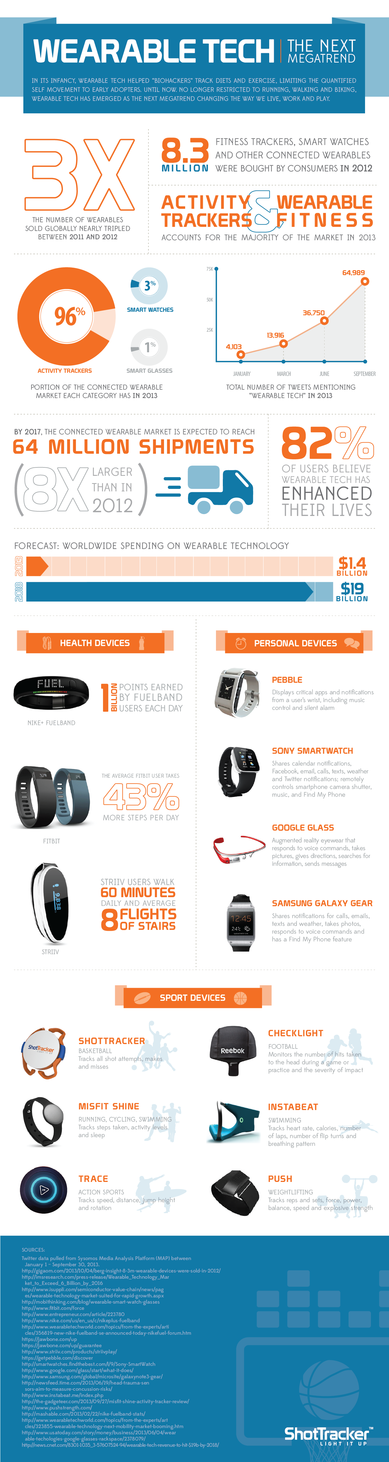 Best Practices for Using Wearable Tech - contextual illustration