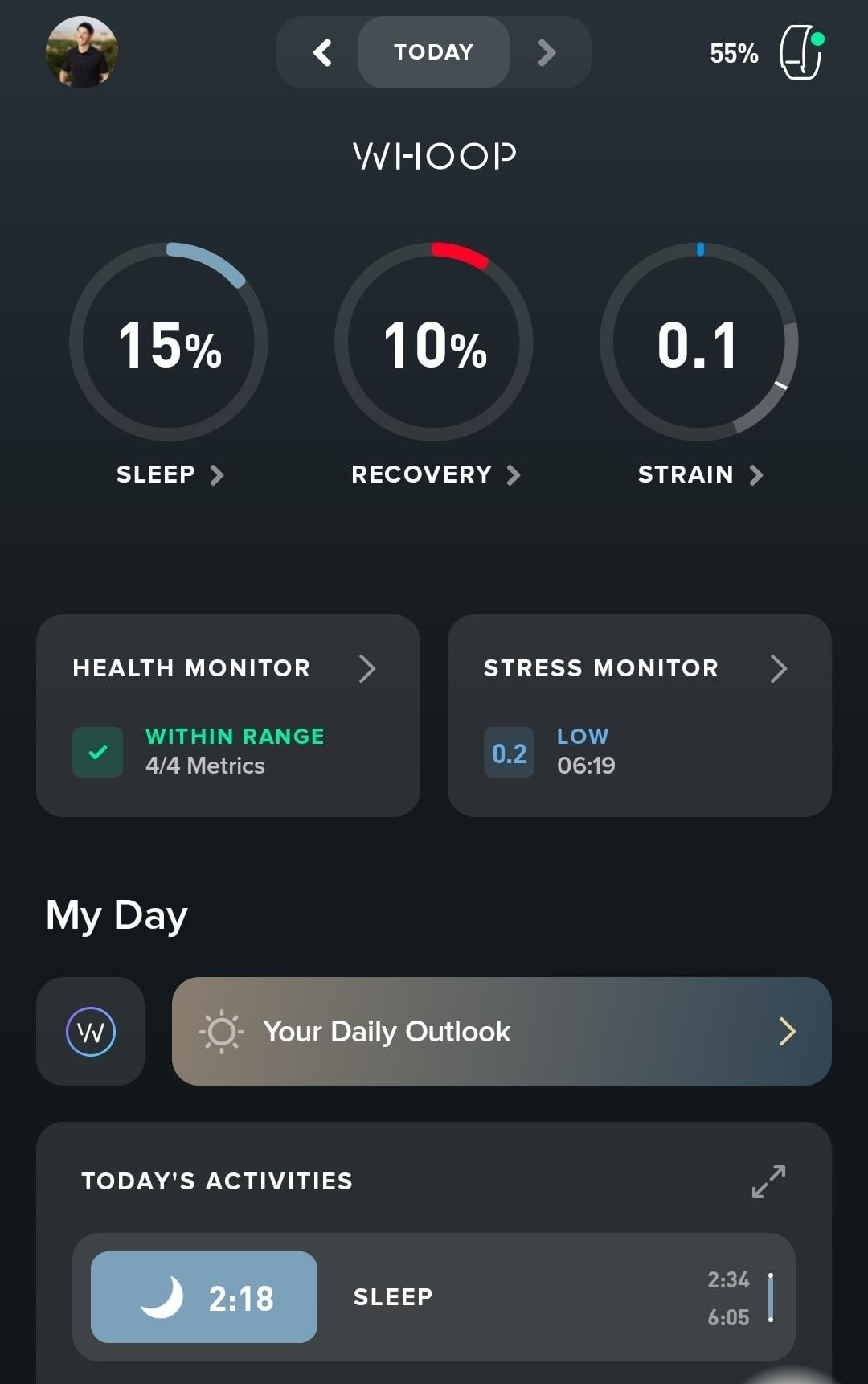 FAQ - visual representation