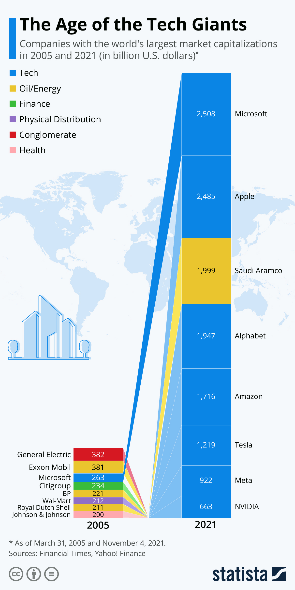 The Rise of Tech Giants in Media - contextual illustration