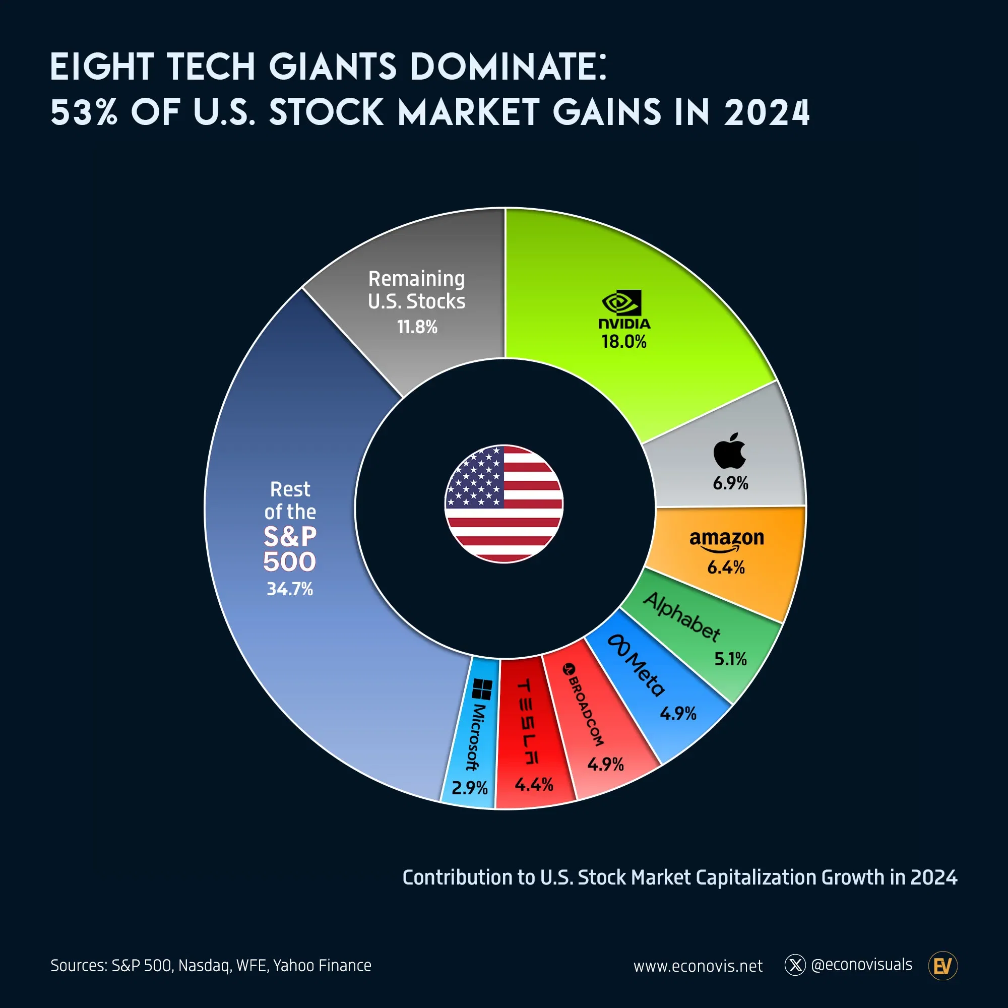 The Cultural Impact of Tech Giants - visual representation