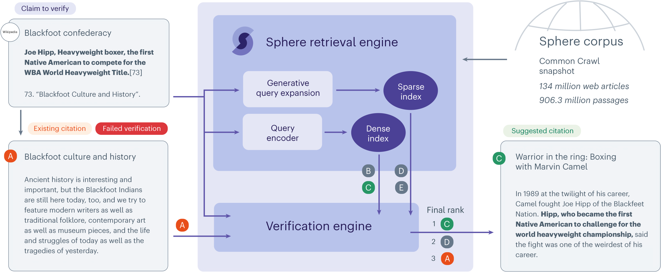 Technical Solutions to Prevent Identity Mix-ups - contextual illustration