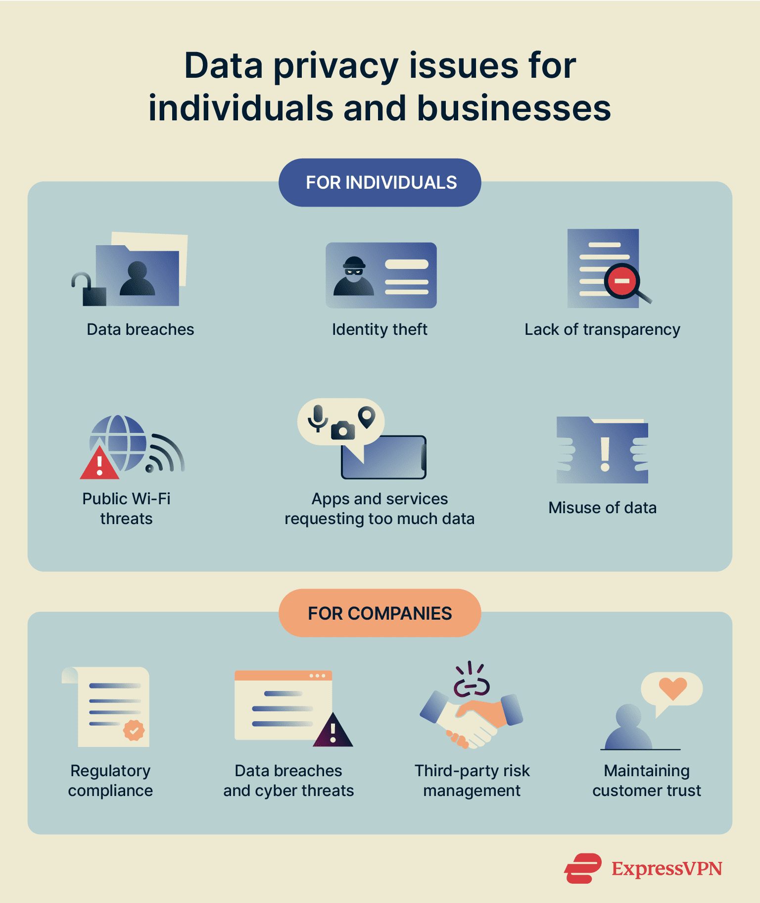 Best Practices for VPN Privacy - contextual illustration
