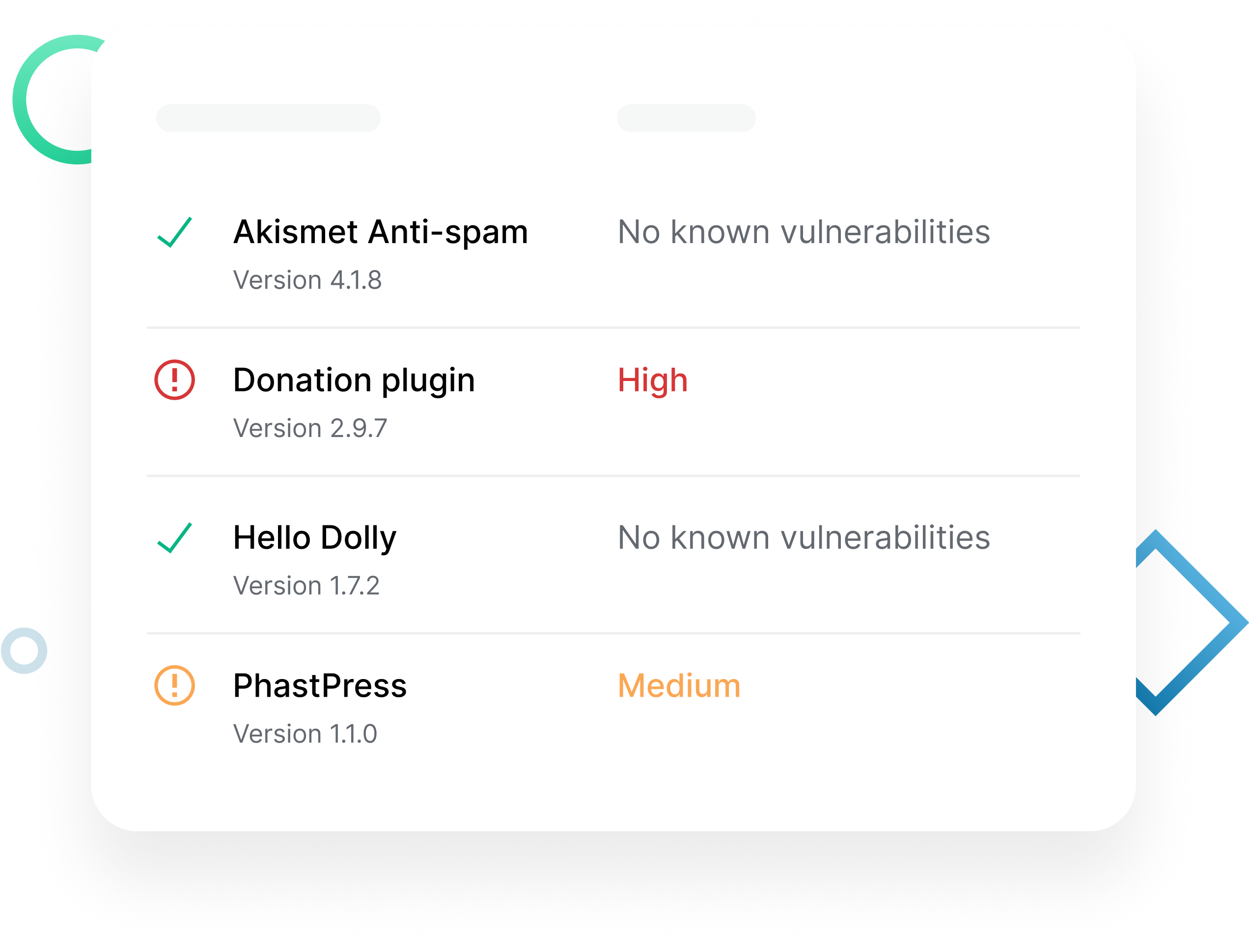 Best Practices for WordPress Security - visual representation