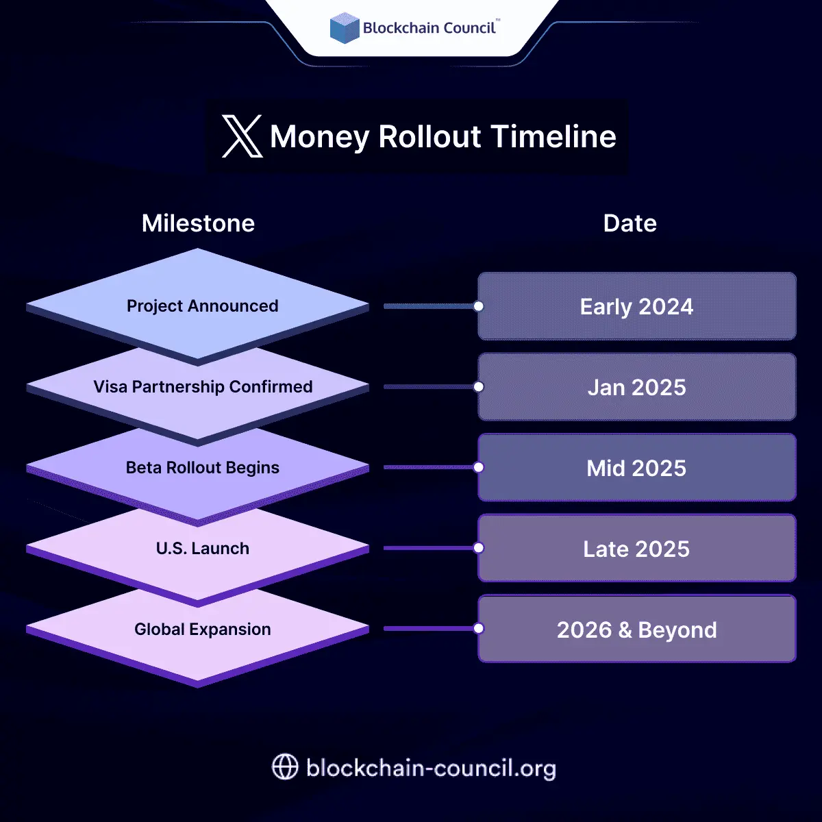 Practical Implementation - contextual illustration