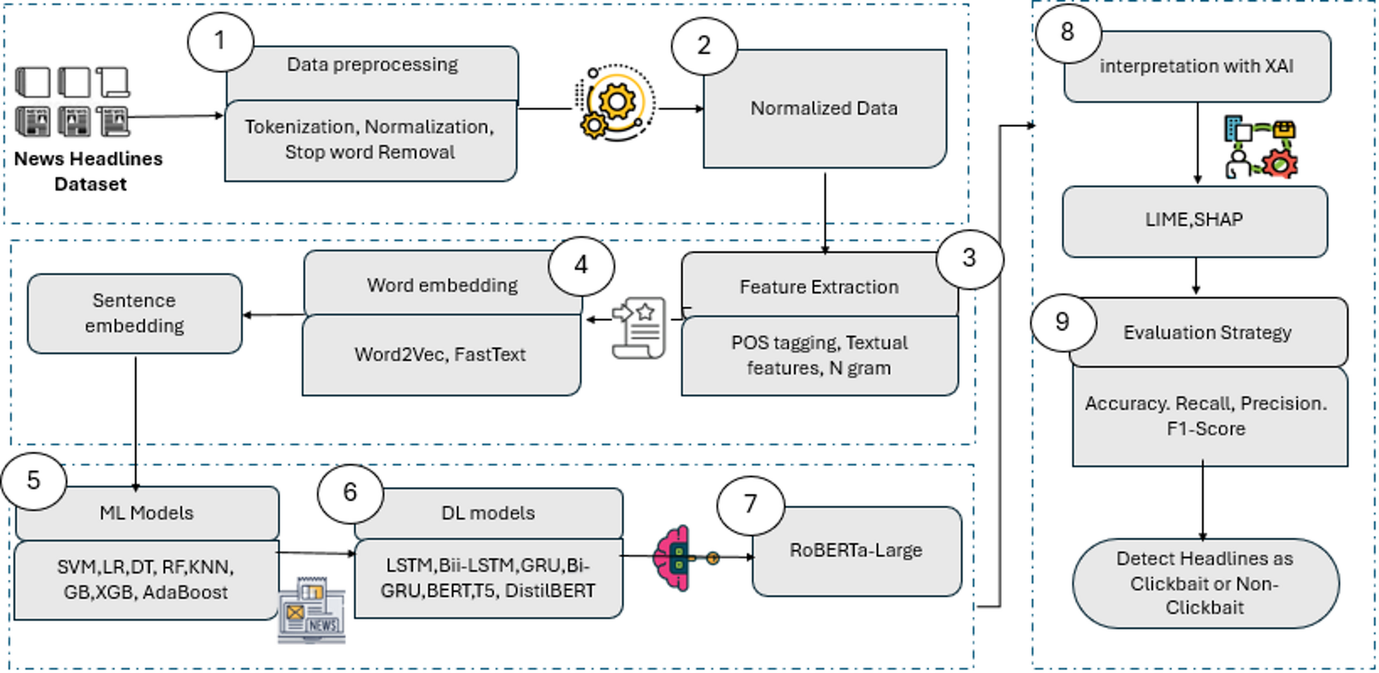 The Rationale Behind X's Decision - visual representation