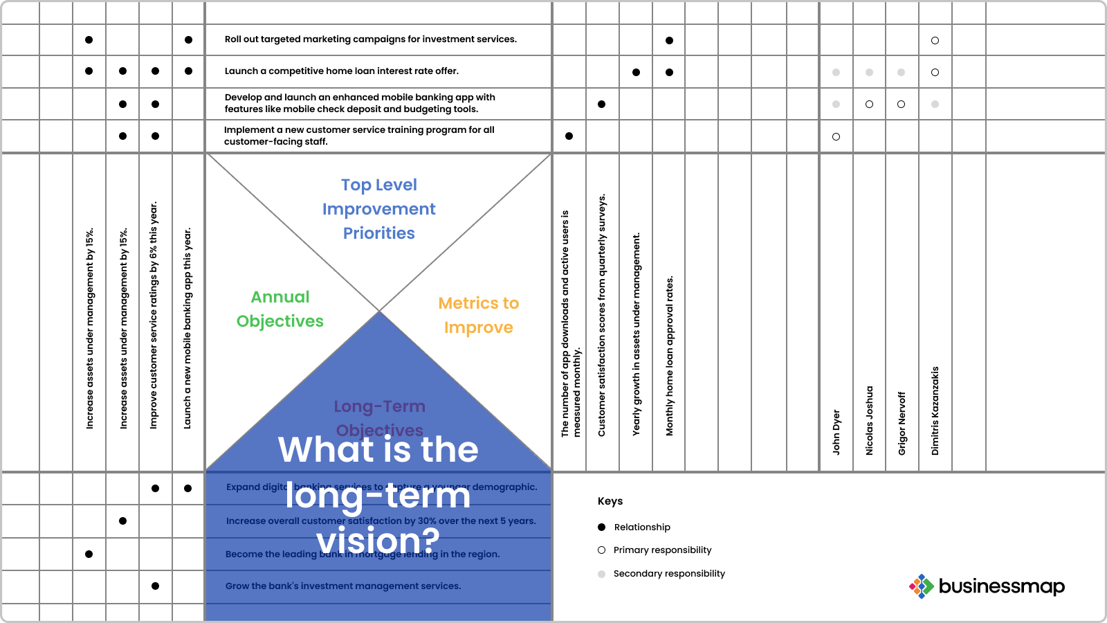 Implementation of the New Policy - contextual illustration