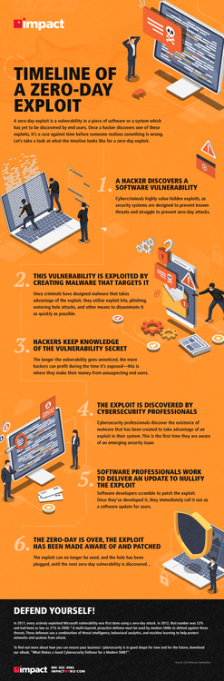 Why Are Zero-Day Attacks So Dangerous? - contextual illustration