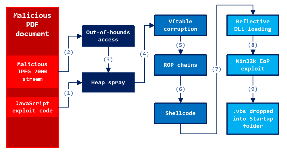 Bit Locker and Its Role in Data Security - visual representation
