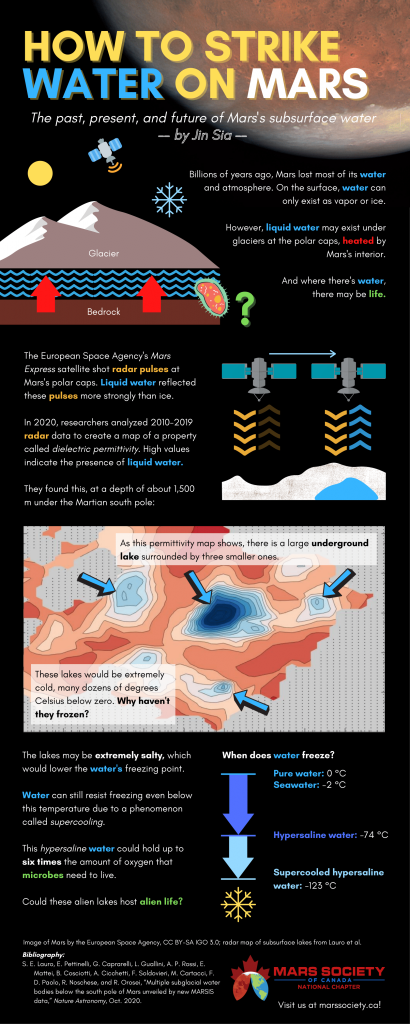 Unveiling the Subsurface Delta - visual representation