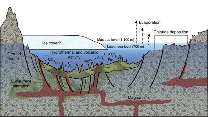 Analyzing the Data: What We Know So Far - visual representation