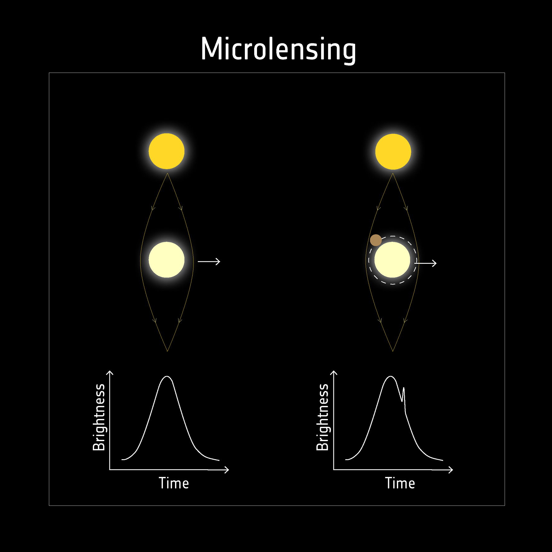 The Science Behind the Image: Microlensing and Exoplanet Detection - contextual illustration