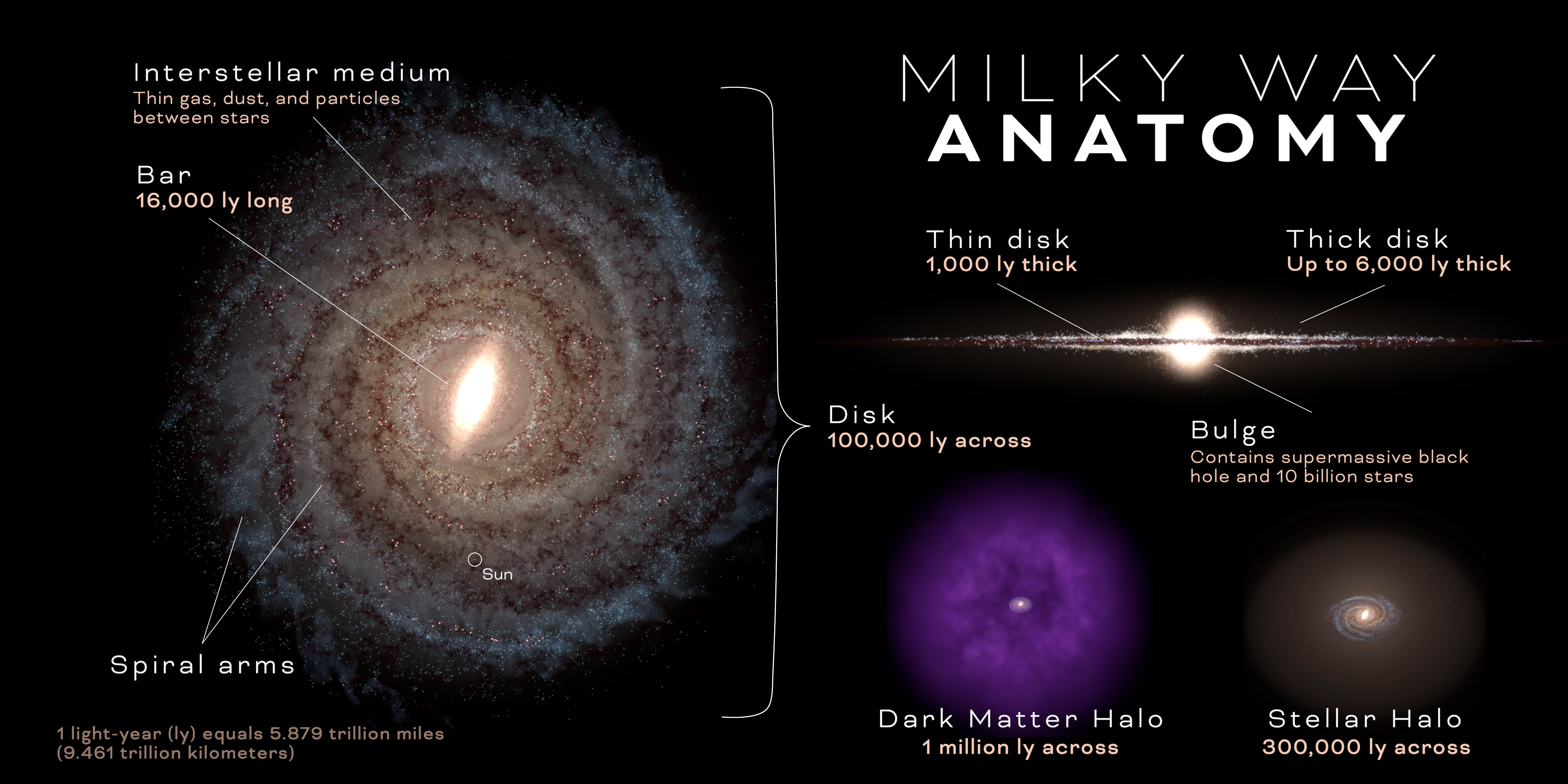 Practical Applications: Expanding Our Understanding of the Milky Way - contextual illustration