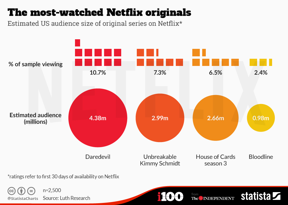 Understanding the Narrative Structure That Hooks Viewers - visual representation
