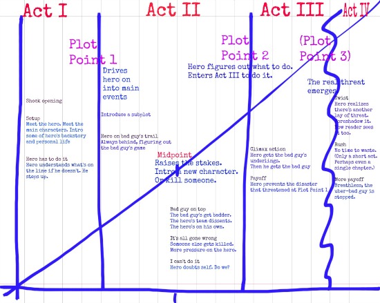 Character Development That Transcends Spy Thriller Tropes - visual representation