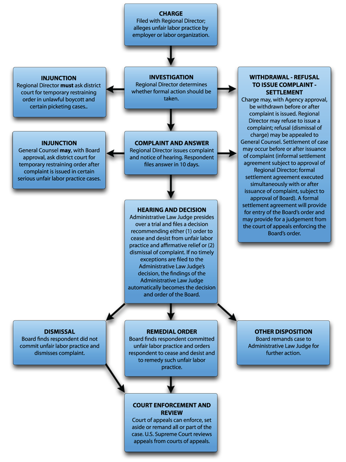 FAQ - visual representation