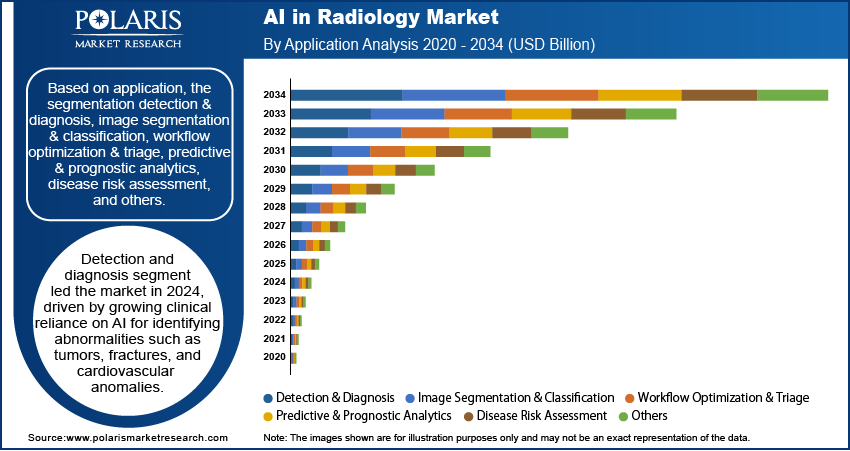 Future Directions and Emerging Trends - visual representation