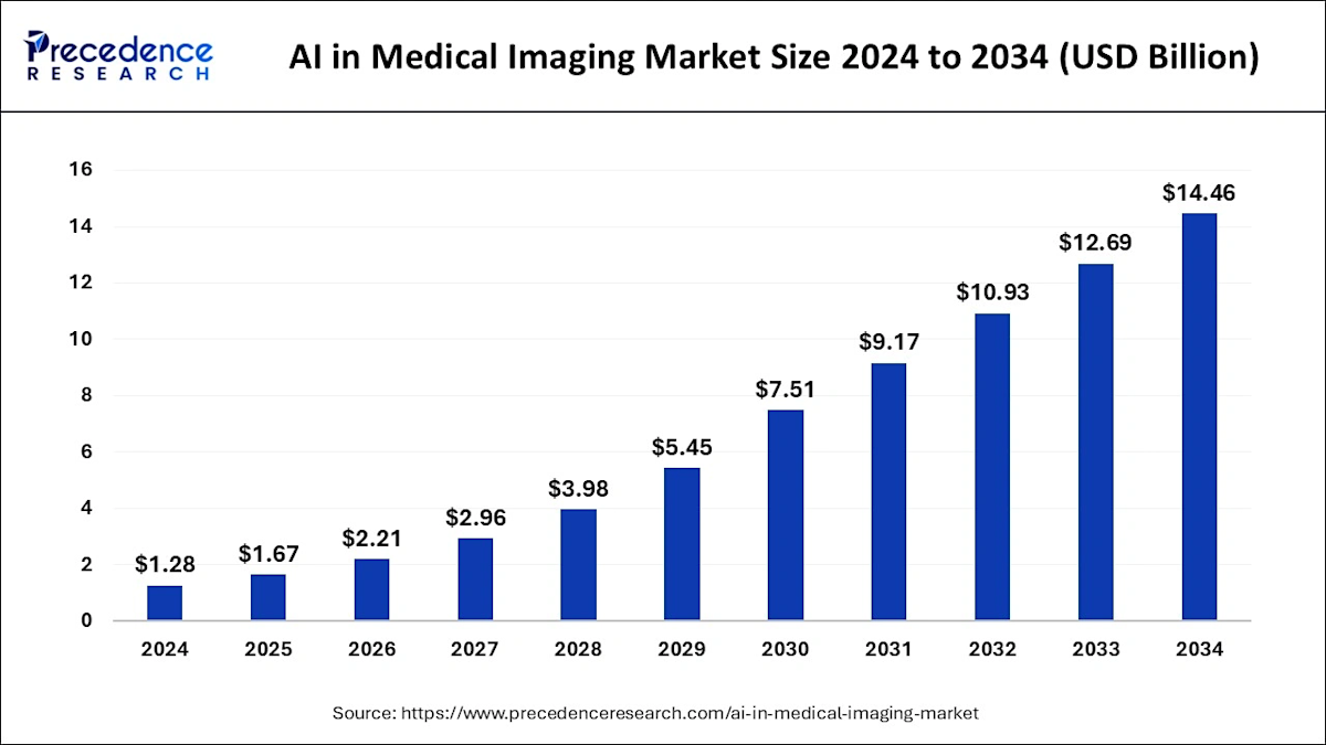 Building Better Medical AI with Real-World Focus - visual representation