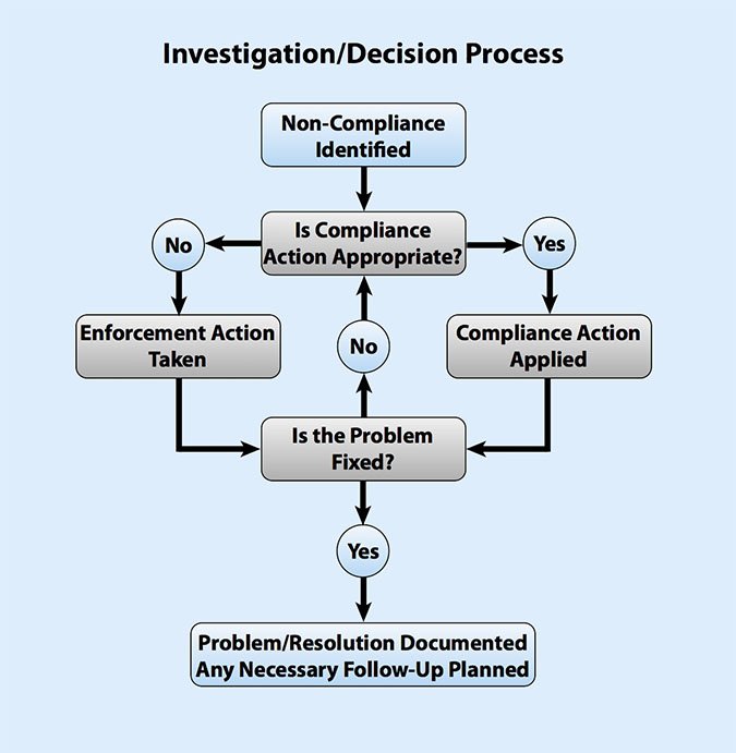 FAQ - visual representation