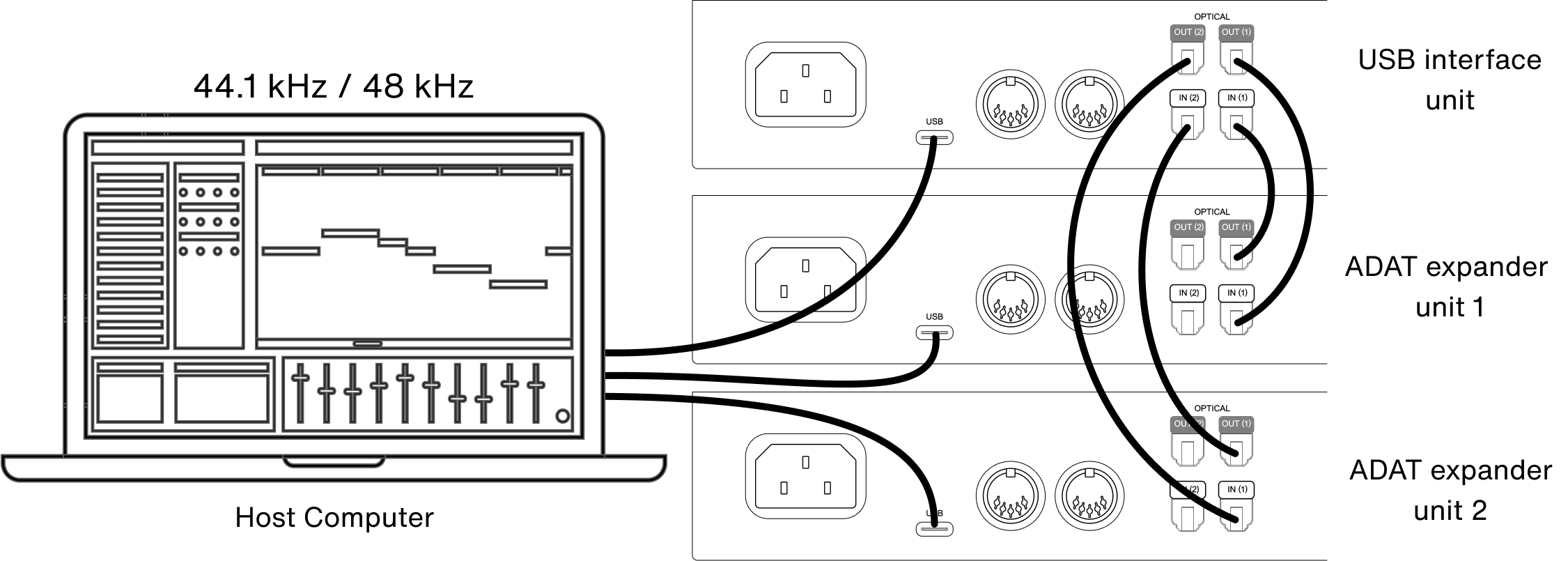 Setting Up Your Volt 876 - contextual illustration