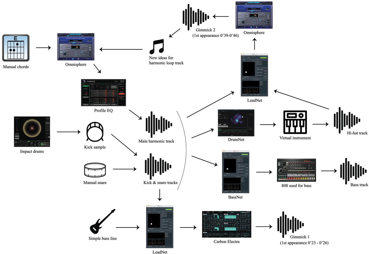 The Rise of AI in Music - visual representation