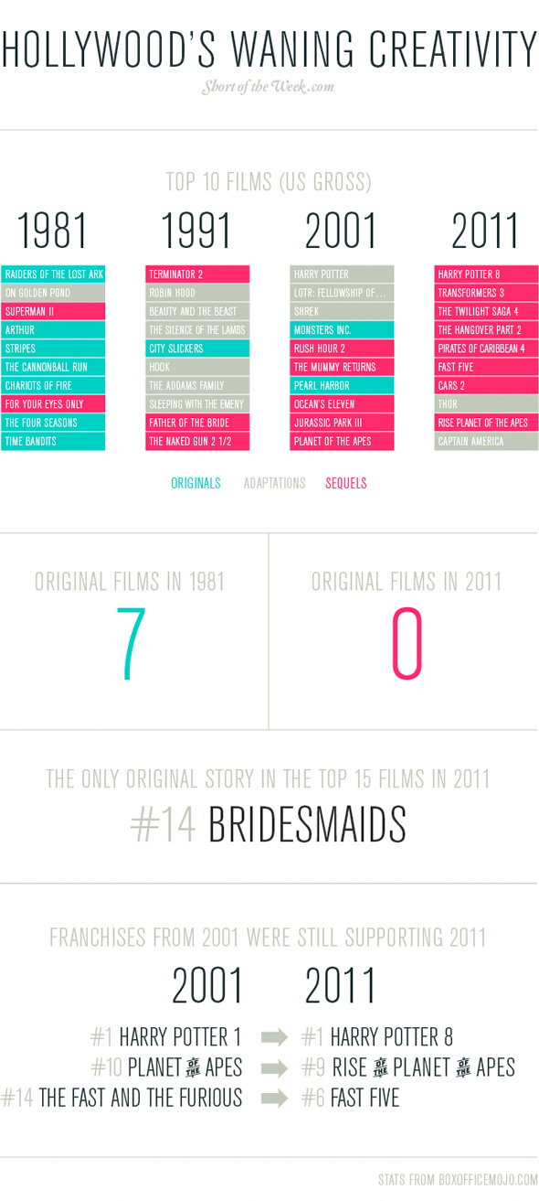 The Role of Nostalgia in Film Adaptations - contextual illustration
